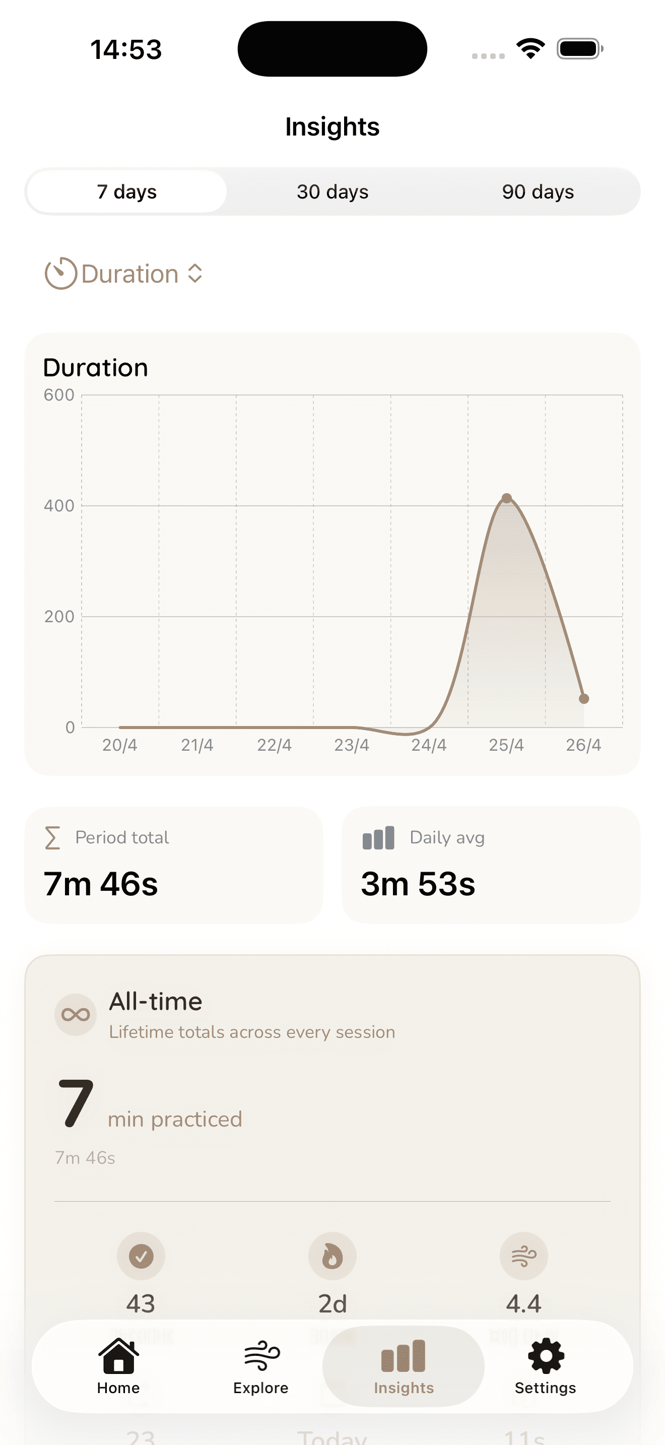 Pranayama Insights — Duration chart, daily average, all-time totals.
